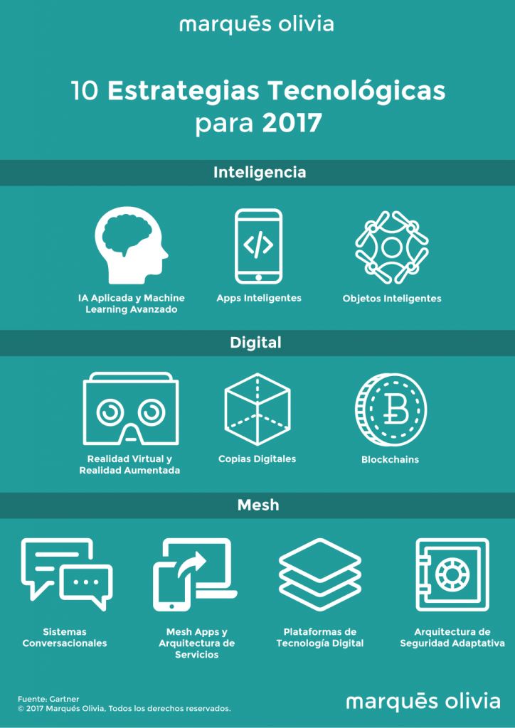 Las 10 Tendencias Tecnológicas Para 2017 - Marqués