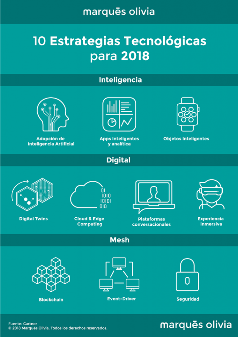 Las 10 Principales Tendencias Tecnológicas Para 2018 | ::MACROFINANZAS::